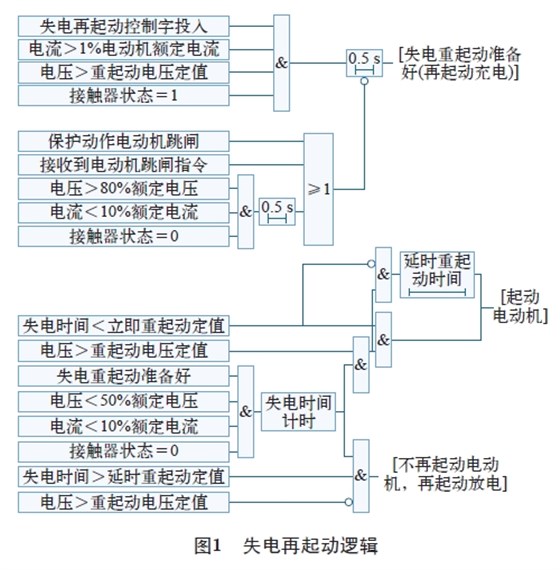 图1 失电再起动逻辑