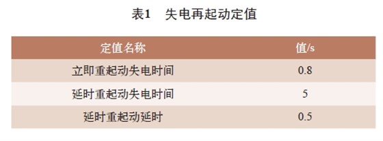 表1 失电再起动定值