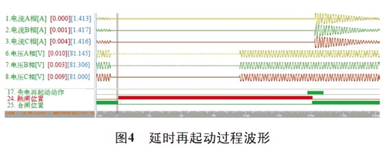 图4 延时再起动过程波形