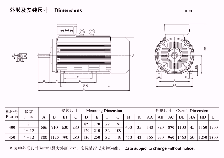 YLV系列低压大功率电机安装尺寸